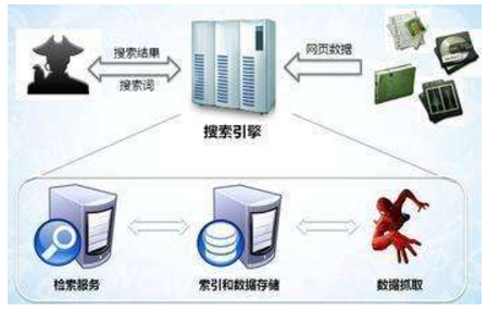 东方市网站建设,东方市外贸网站制作,东方市外贸网站建设,东方市网络公司,子域名和子目录哪个更适合SEO搜索引擎优化