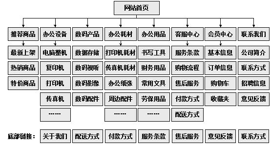 东方市网站建设,东方市外贸网站制作,东方市外贸网站建设,东方市网络公司,助你快速提升网站用户体验的4个SEO技巧